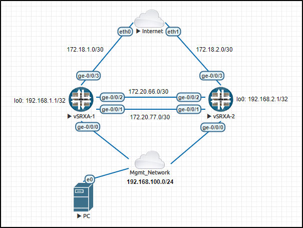 Juniper – JNCIA Study Lab – Datai.Net