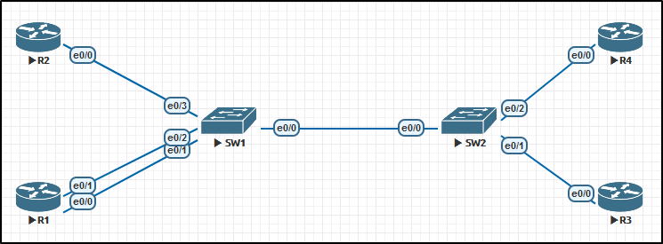 cisco mac address table maxed out